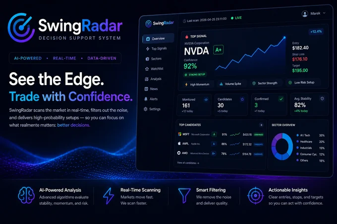 SwingRadar dashboard
